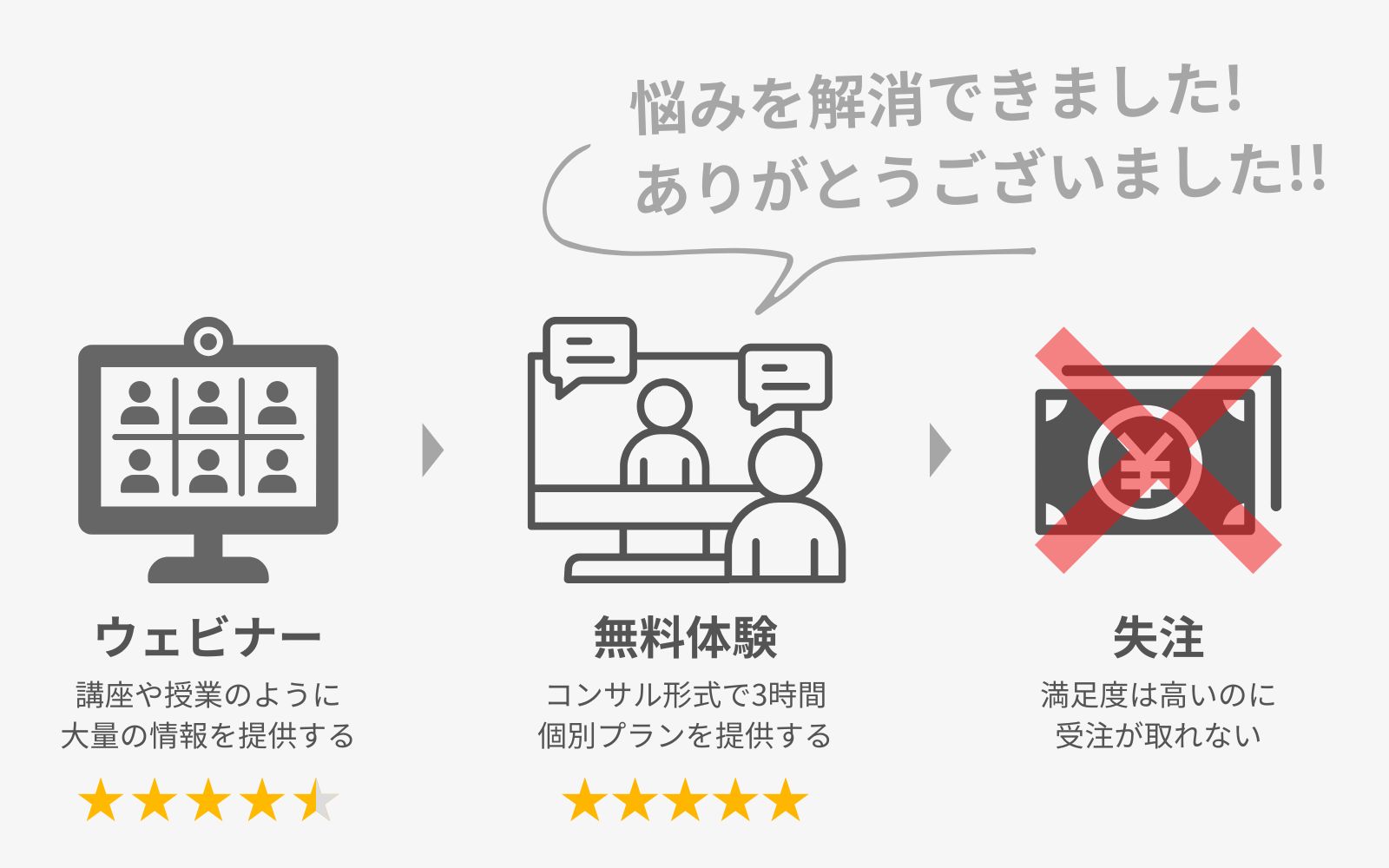 利用者の声】まるなげセミナーは怪しい？いや、売上は開催費の5倍を超える営業手法でした。 | まるなげセミナー