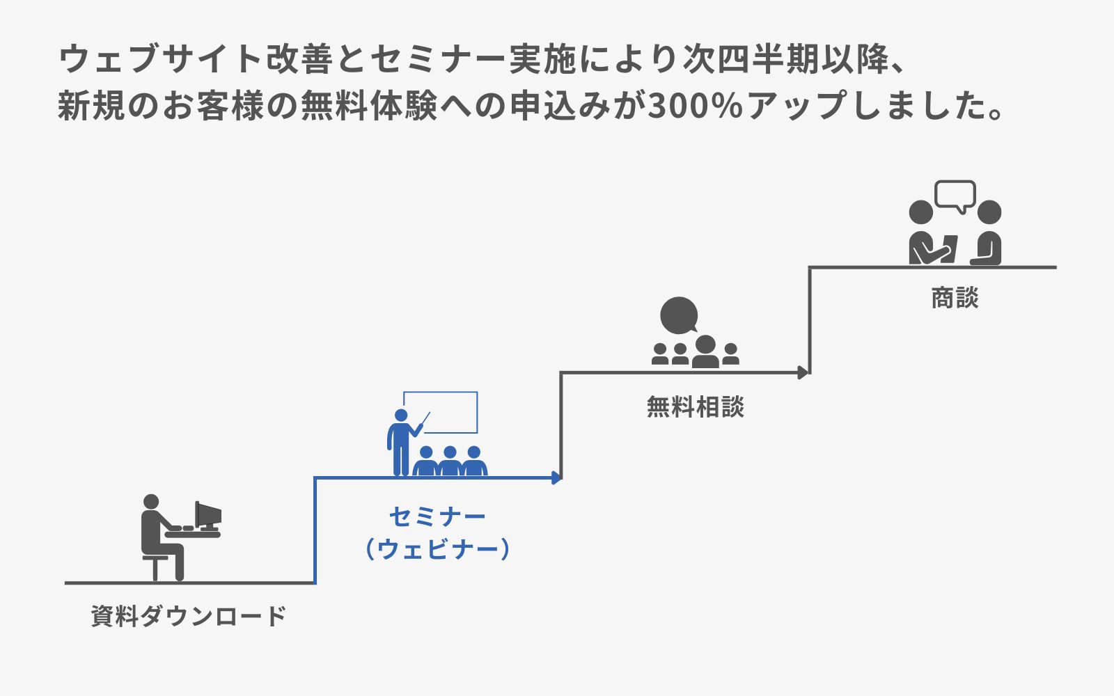 利用者の声】まるなげセミナーは怪しい？いや、売上は開催費の5倍を超える営業手法でした。 | まるなげセミナー