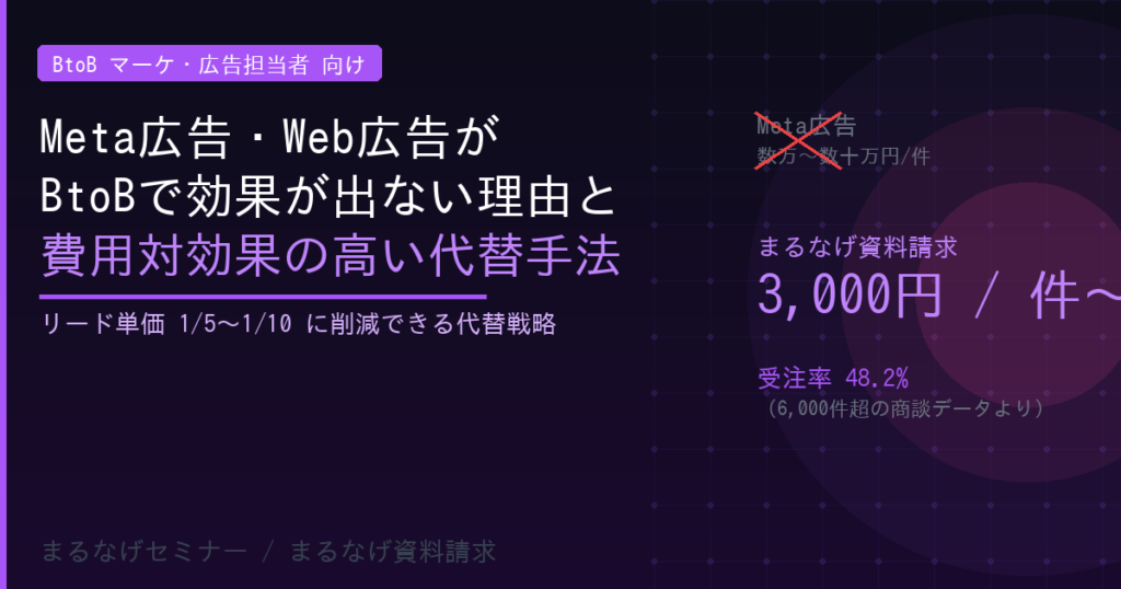 Meta広告・Web広告をBtoBで使っても効果が出ない理由と代替集客3選｜受注率48.2%の実績データで解説