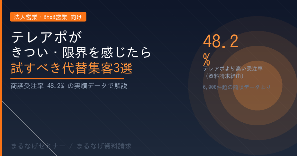 テレアポがきつい・限界と感じたら試すべきBtoBの代替集客3選｜商談受注率48.2%の実績データで解説